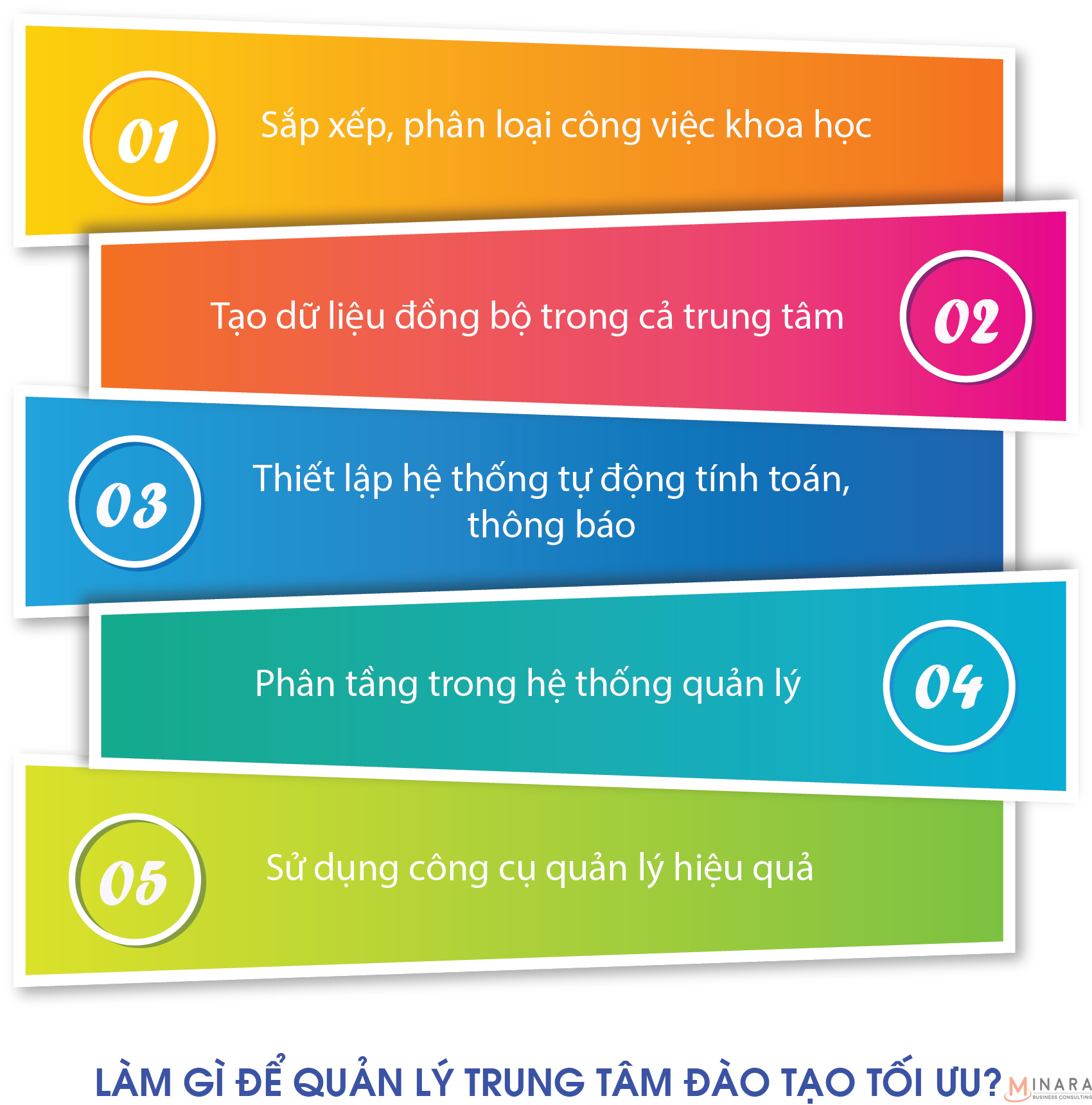 Làm gì để quản lý trung tâm đào tạo tối ưu?