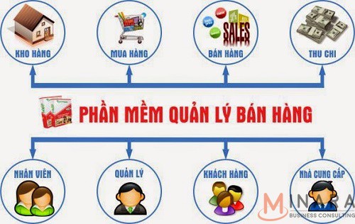 Doanh nghiệp, cửa hàng mới kinh doanh nên dùng phần mềm quản lý bán hàng