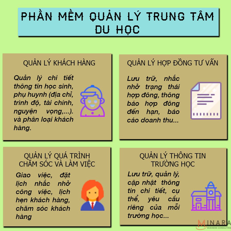 Tăng sức cạnh tranh nhờ sử dụng phần mềm quản lý trung tâm du học