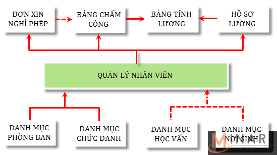 Tổng quan chức năng của phần mềm quản lý công ty bất động sản