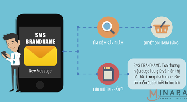 SMS Marketing là gì? 4 lợi ích của SMS Marketing