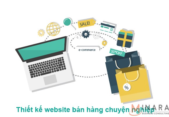 LÝ DO CHÍNH KHIẾN BẠN PHẢI CÓ MỘT WEBSITE BÁN HÀNG