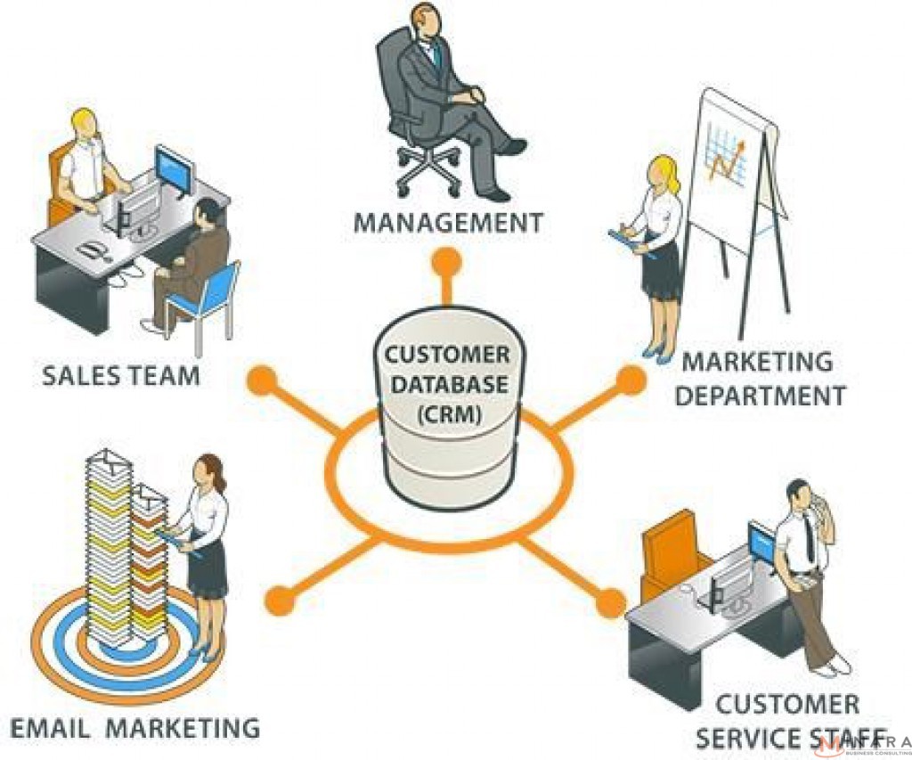 Thời điểm thích hợp để triển khai một hệ thống CRM