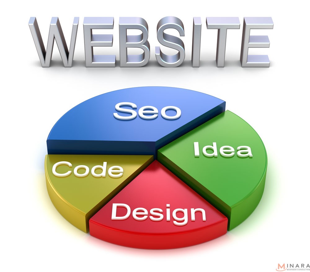 THIẾT KẾ WEBSITE SEO