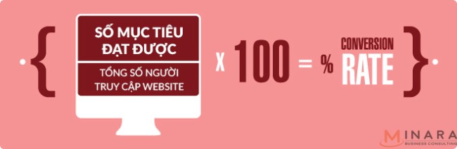 Những quy tắc vàng gia tăng tỷ lệ chuyển đổi website