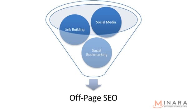 Hướng dẫn kỹ thuật SEO Offpage hiệu quả