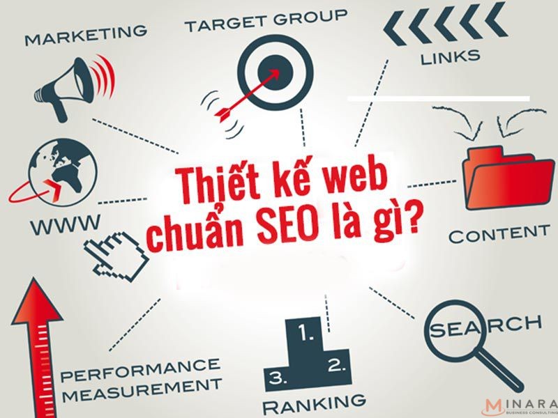 THIẾT KẾ WEBSITE CHUẨN SEO LÀ GÌ? LỢI ÍCH KHI THIẾT KẾ WEBSITE CHUẨN SEO