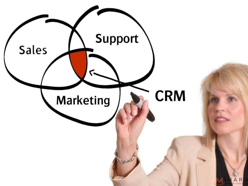 CRM là gì? 5 bước CĂN BẢN quy trình CRM mà CEO cần biết